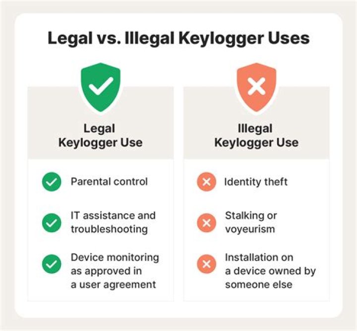Is a keylogger illegal?