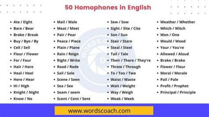 Is brayed a homophone?