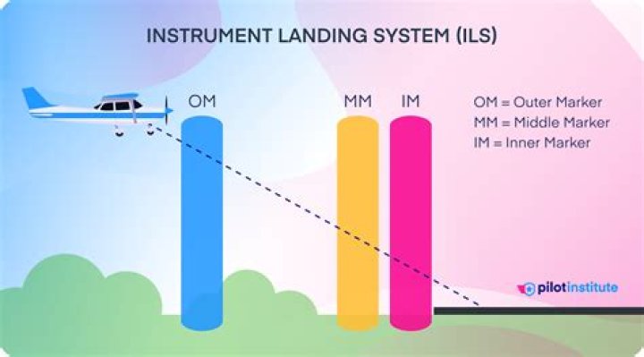 Is dme required for ils?