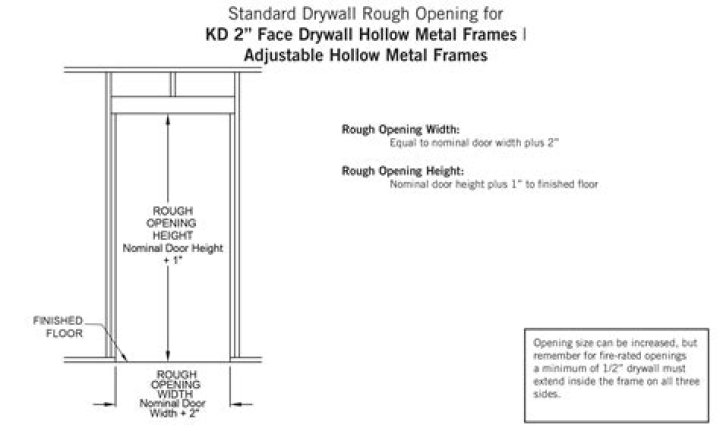 Is drywall rough carpentry?