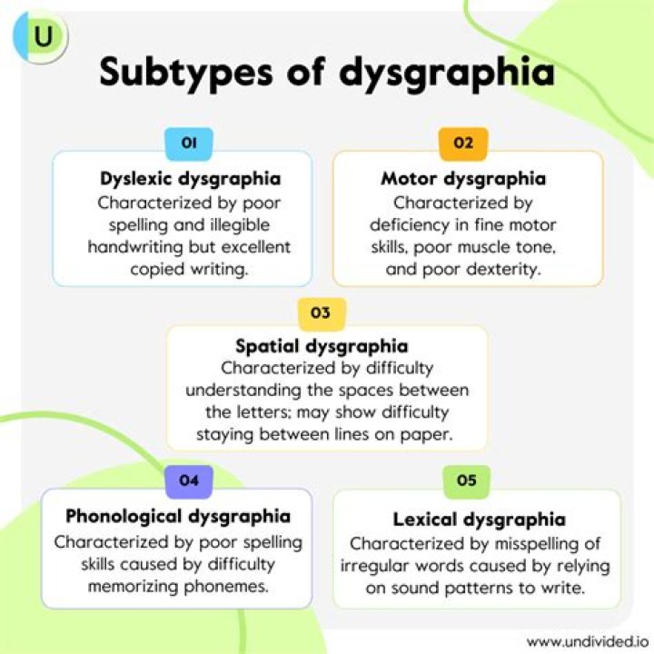 Is dysgraphia and agraphia the same thing?