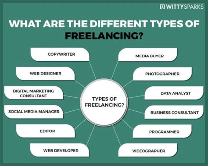 Is freelancer a trusted site?