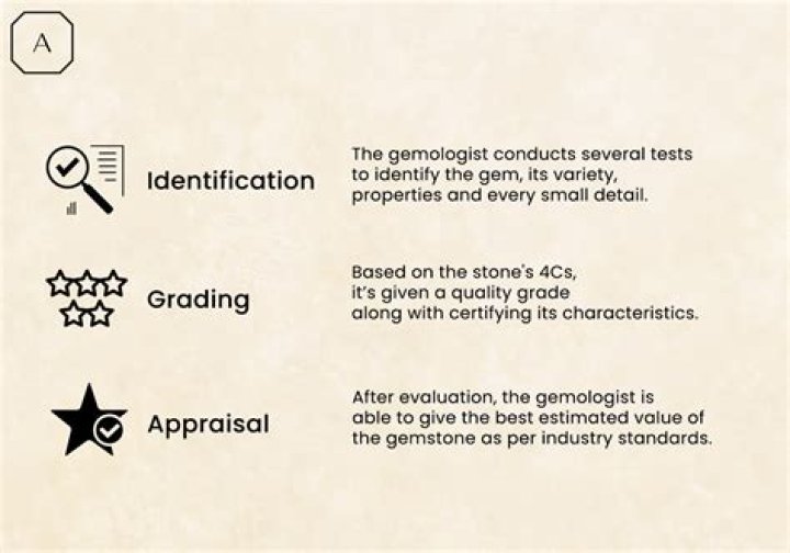 Is gemology a science?