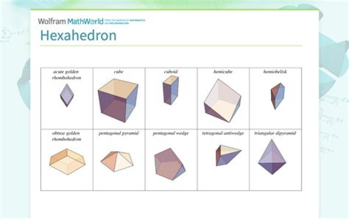 Is hexahedral a word?