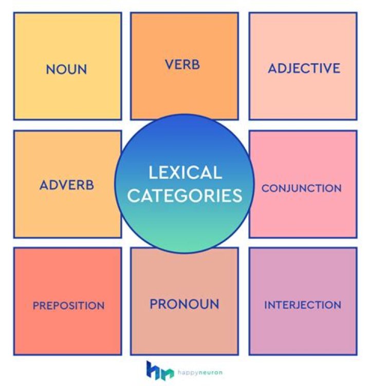 Is in lexical categories?