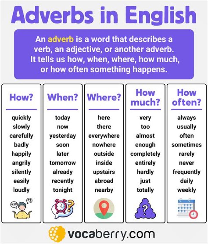 Is irrefutable an adverb?