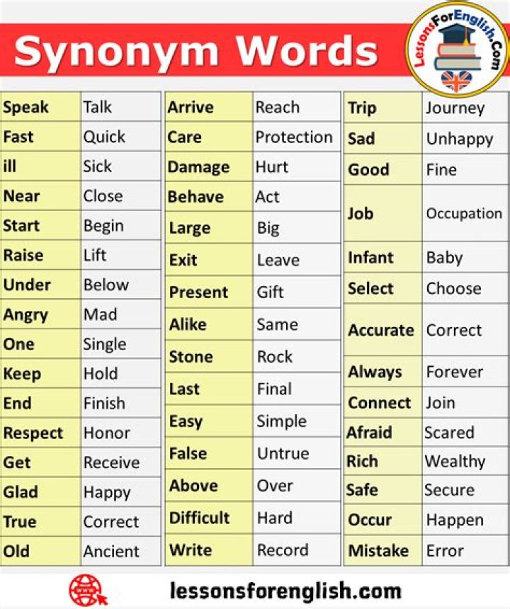 Is lest a synonym?