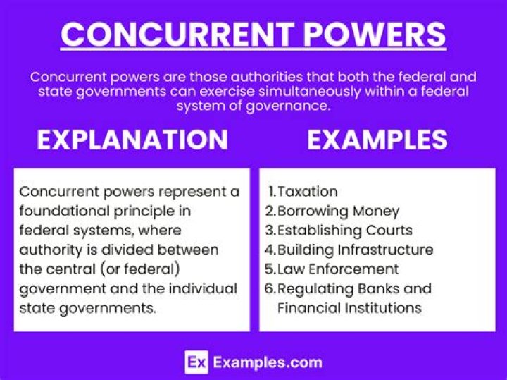 Is ratifying amendments a concurrent power?