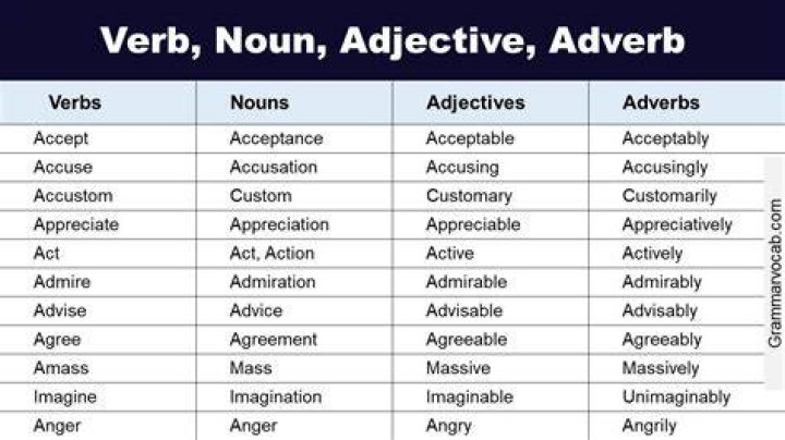 Is slumped a verb or adjective?