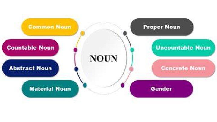 Is stringency a noun?