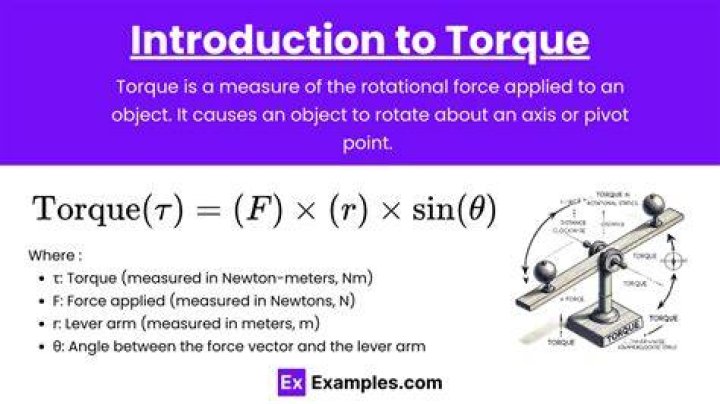Is tangential force the same as torque?