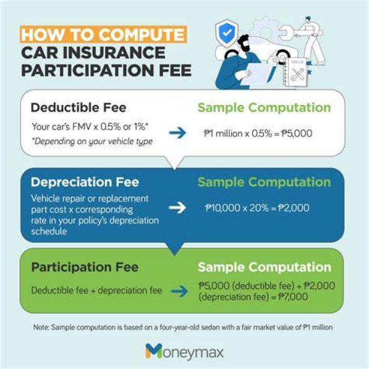 Is the participation fee?