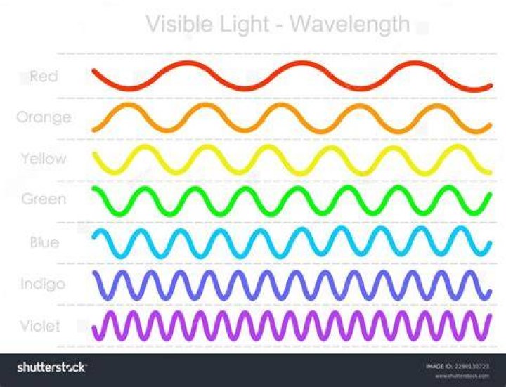 Is the symbol for wavelength?