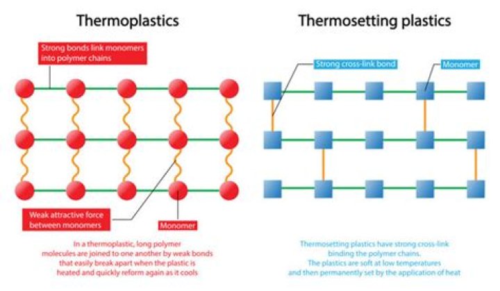Is thermoplastic elastomers harmful?