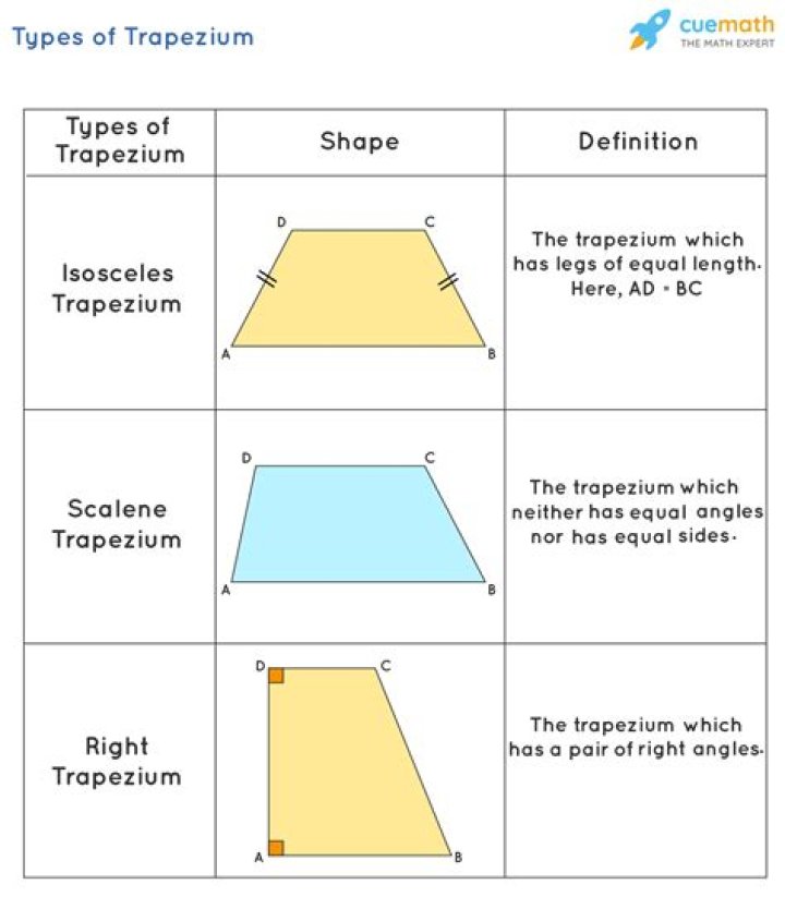 Is trapezium a regular shape?