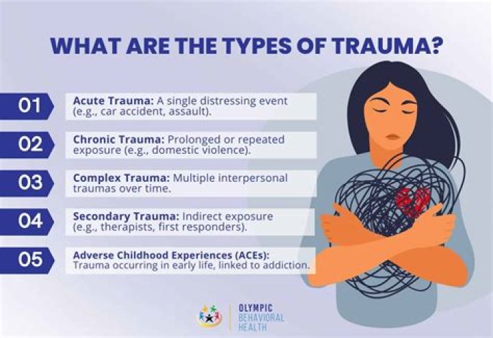 Is trauma in the dictionary?