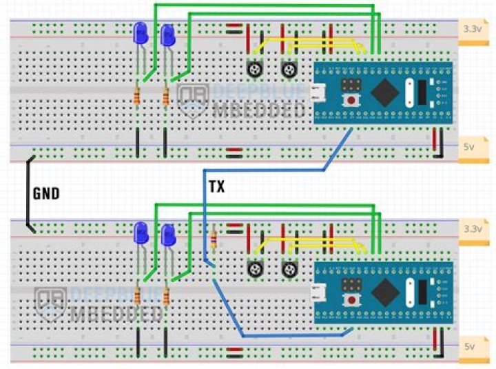 Is uart half duplex?