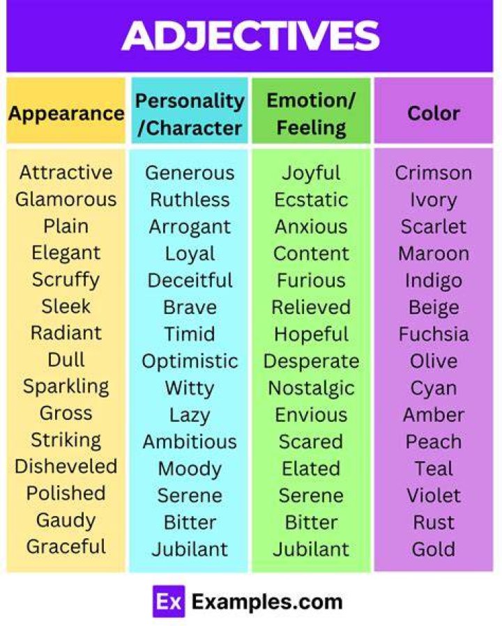 Is weirdly an adjective?