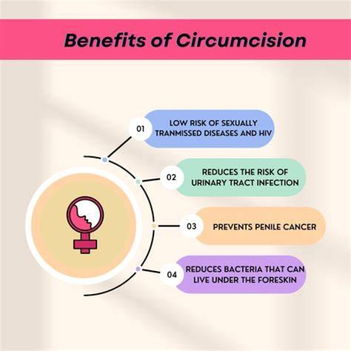 Should a circumcision bleed?