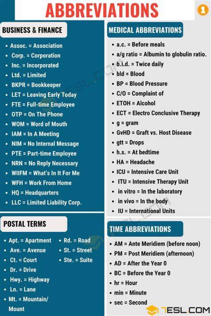 Should abbreviations be plural?