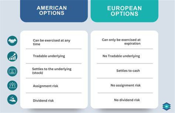 Should american options be exercised early?