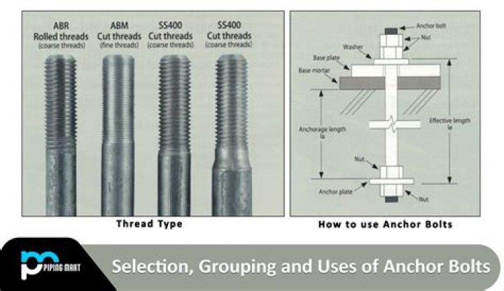 Should anchor bolts be galvanized?