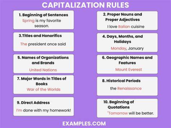 Should elements be capitalized?