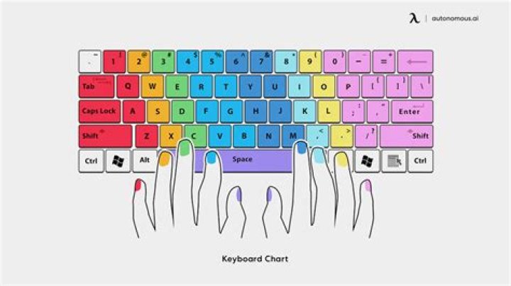 Should i learn to type properly?