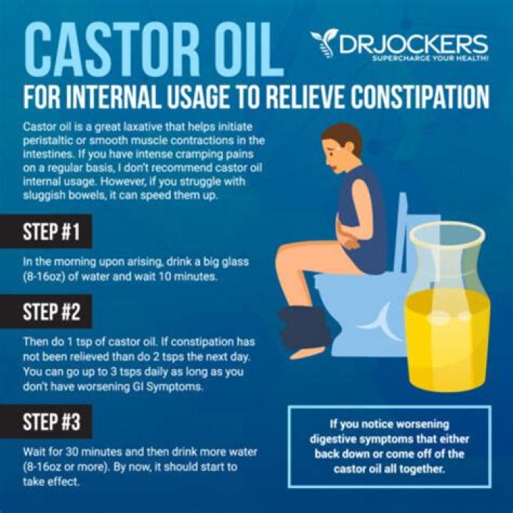 Should i take caster oil?