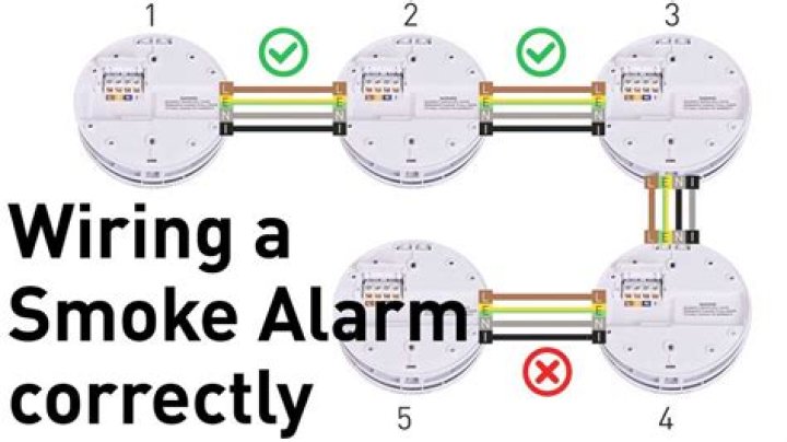 Should smoke alarms be interconnected?