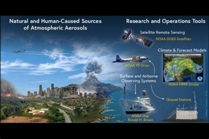 Should we use aerosols?
