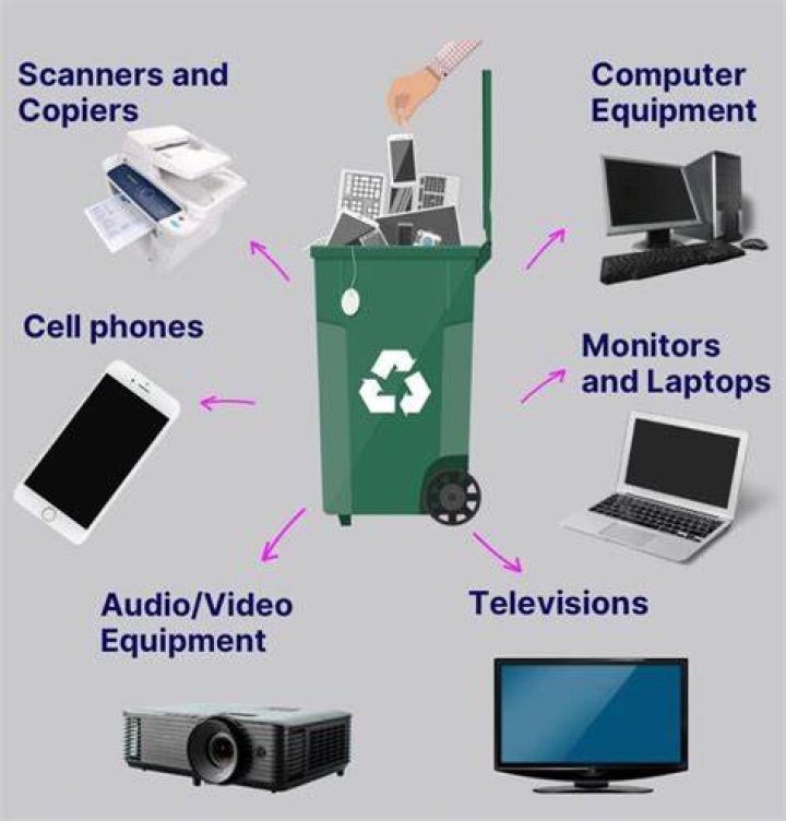 Should you recycle computer keyboards?