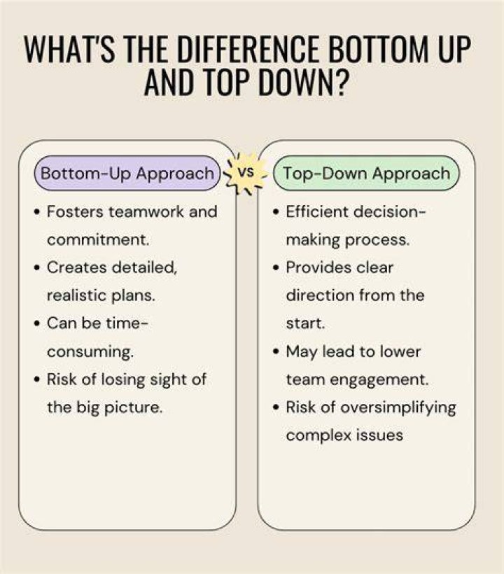 Was bottom up and top down?