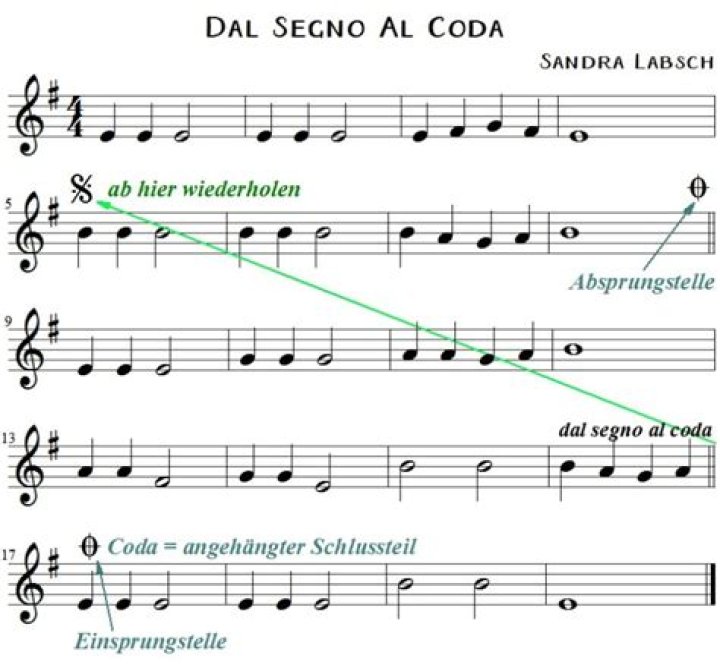 Was ist dal segno?