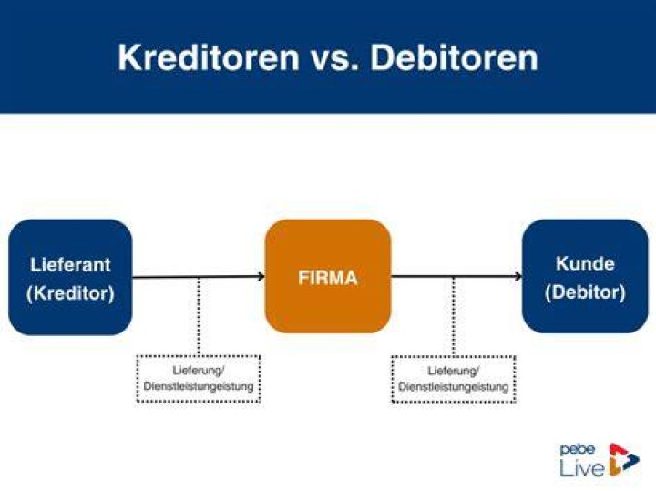 Was ist ein debitor?