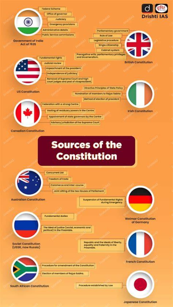 Was the constitution flexible?