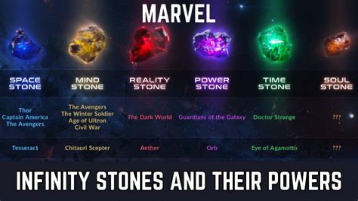 Was the ether an infinity stone?