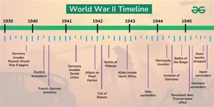 Was wwii a good war?