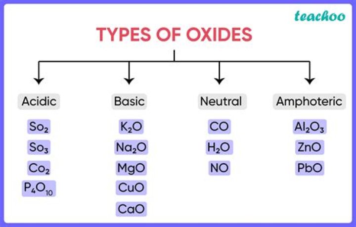 What are amphoteric oxides?