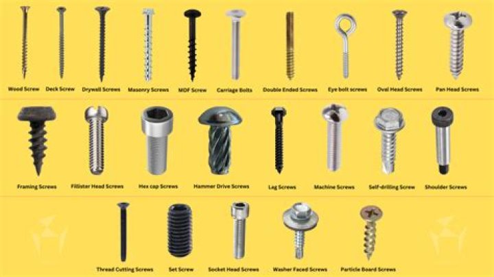What are flat bottom screws called?