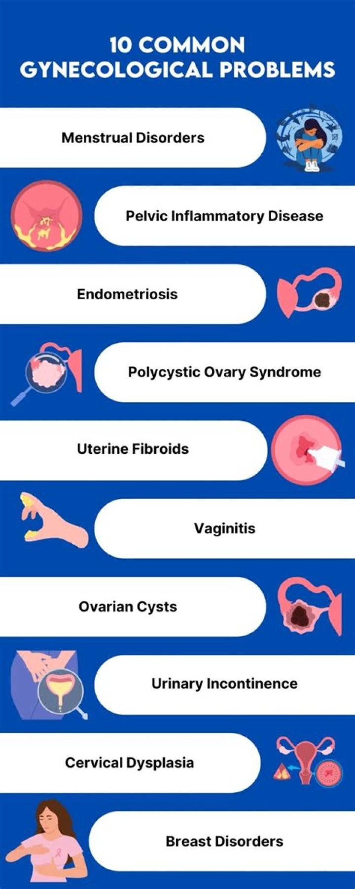 What are gynecological problems?
