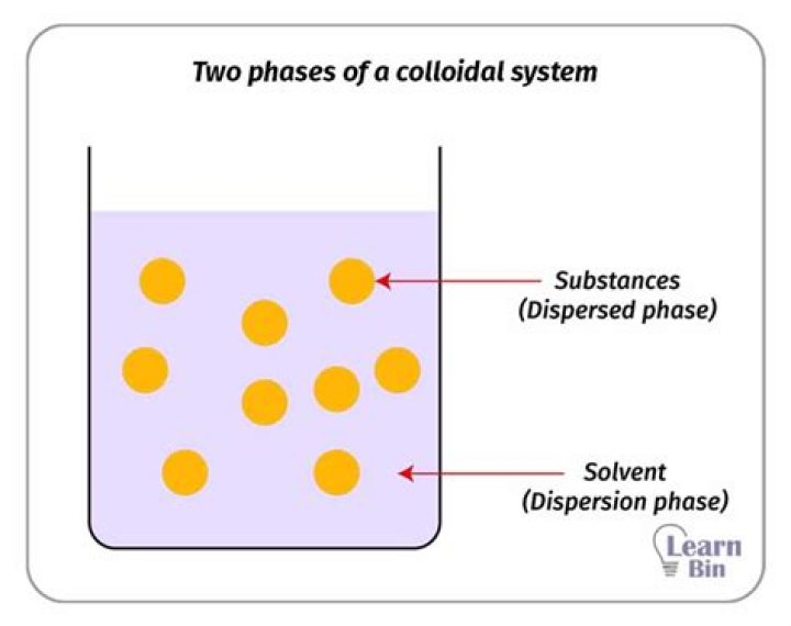 What are the two components of colloidal solution?