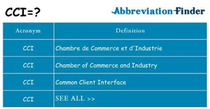 What cci stands for?