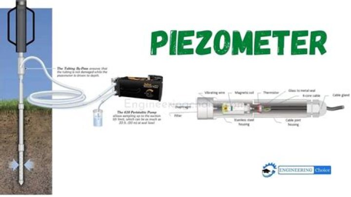 What does a piezometer measure?