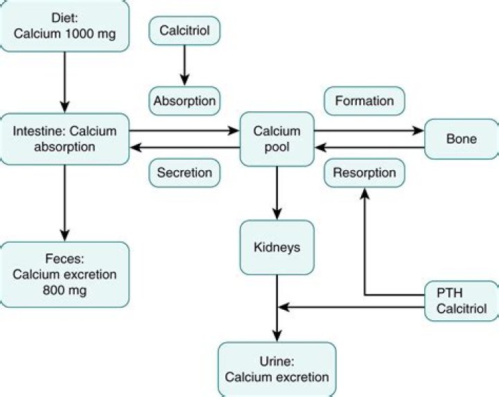 What does calcitriol treat?