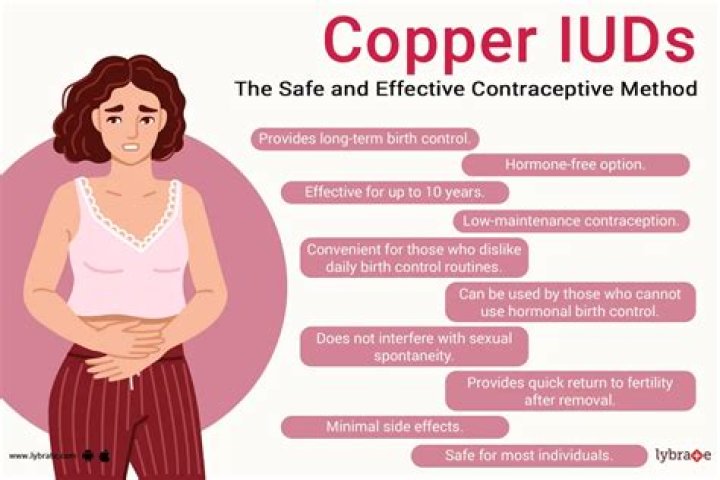 What does copper t do?