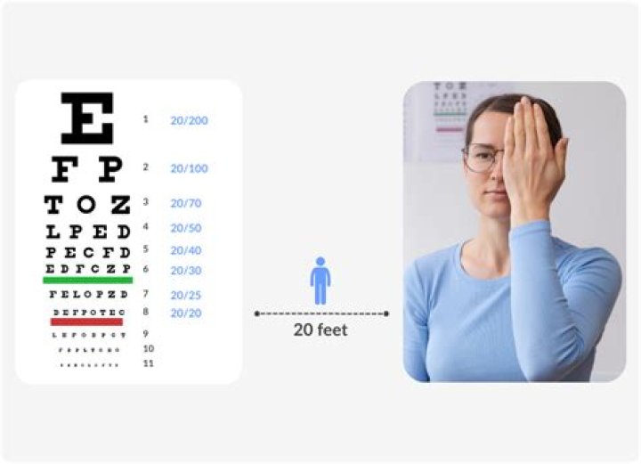What does correctable to 20/20 mean?