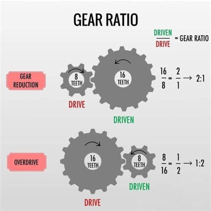 What does gear case mean?