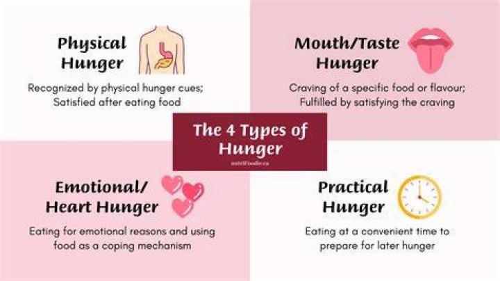 What does hunger mean?