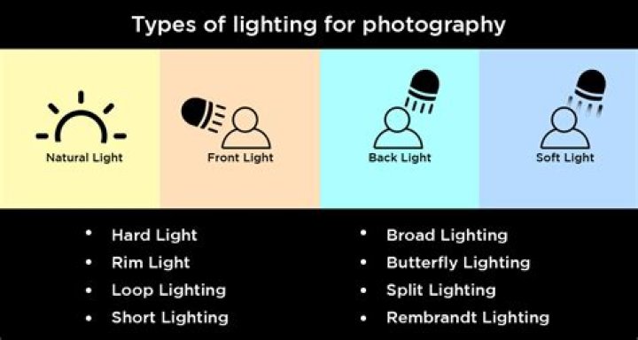 What does lighting mean?